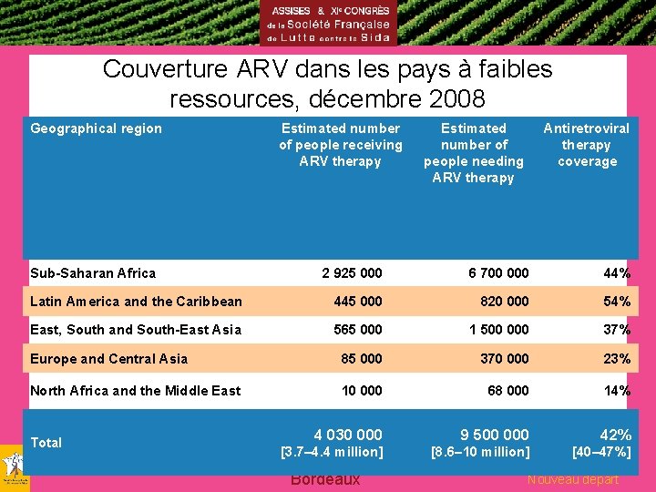 Couverture ARV dans les pays à faibles ressources, décembre 2008 Geographical region Estimated number