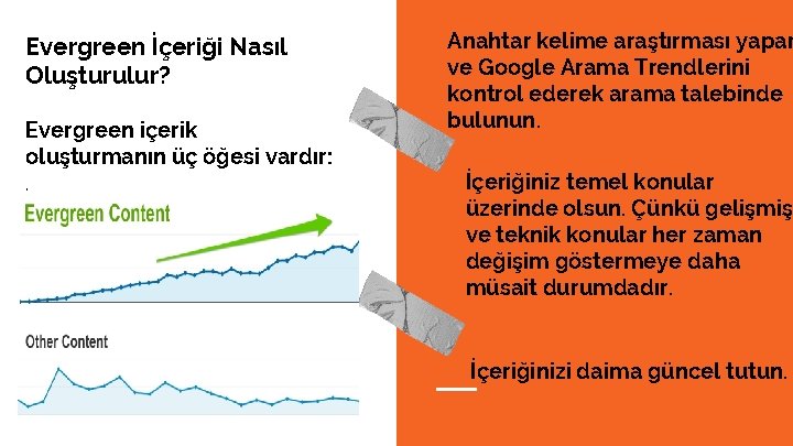 Evergreen İçeriği Nasıl Oluşturulur? Evergreen içerik oluşturmanın üç öğesi vardır: . Anahtar kelime araştırması