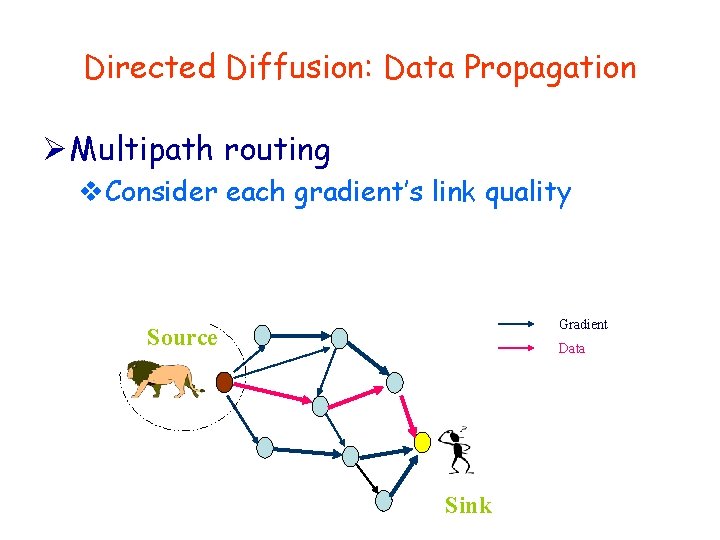 Directed Diffusion: Data Propagation Ø Multipath routing v. Consider each gradient’s link quality Gradient