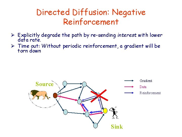 Directed Diffusion: Negative Reinforcement Ø Explicitly degrade the path by re-sending interest with lower