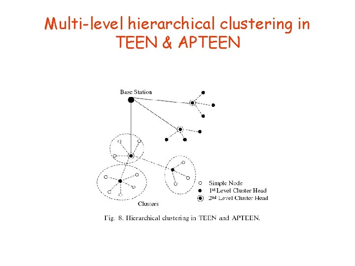 Multi-level hierarchical clustering in TEEN & APTEEN 
