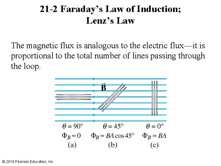 21 -2 Faraday’s Law of Induction; Lenz’s Law The magnetic flux is analogous to