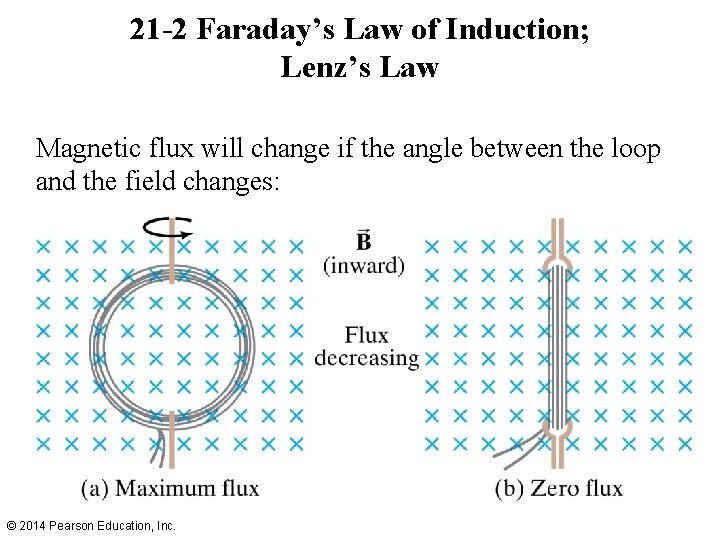21 -2 Faraday’s Law of Induction; Lenz’s Law Magnetic flux will change if the