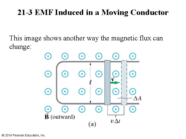 21 -3 EMF Induced in a Moving Conductor This image shows another way the