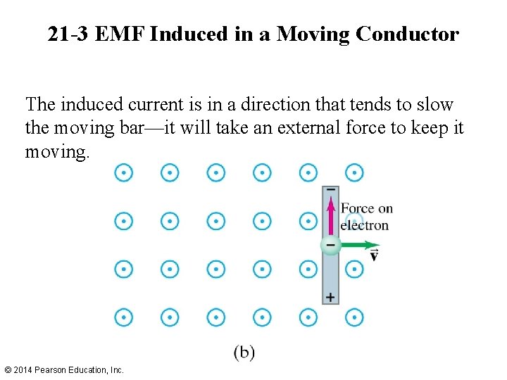 21 -3 EMF Induced in a Moving Conductor The induced current is in a