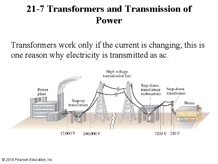 21 -7 Transformers and Transmission of Power Transformers work only if the current is