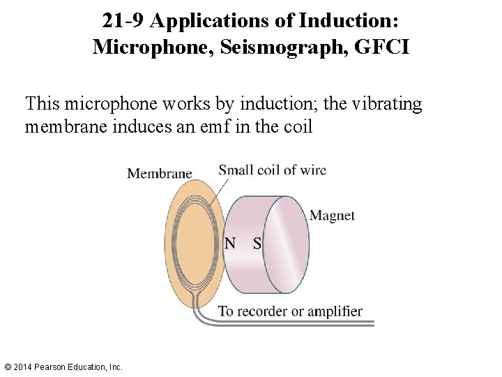21 -9 Applications of Induction: Microphone, Seismograph, GFCI This microphone works by induction; the