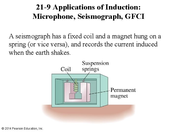 21 -9 Applications of Induction: Microphone, Seismograph, GFCI A seismograph has a fixed coil