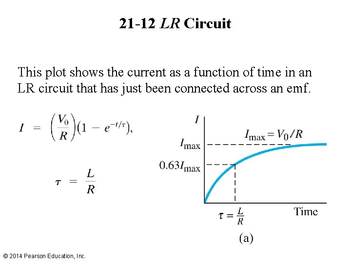 21 -12 LR Circuit This plot shows the current as a function of time