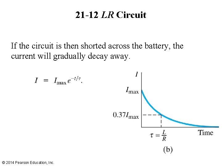 21 -12 LR Circuit If the circuit is then shorted across the battery, the