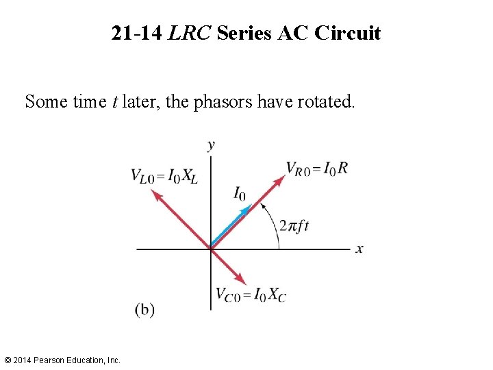 21 -14 LRC Series AC Circuit Some time t later, the phasors have rotated.