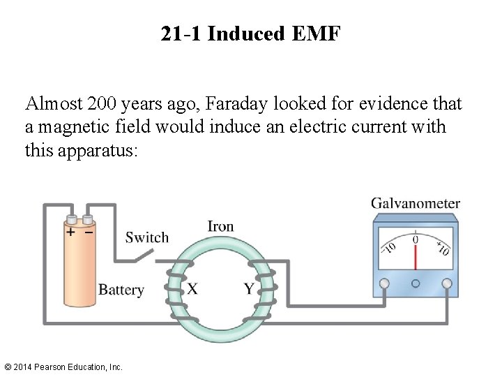 21 -1 Induced EMF Almost 200 years ago, Faraday looked for evidence that a