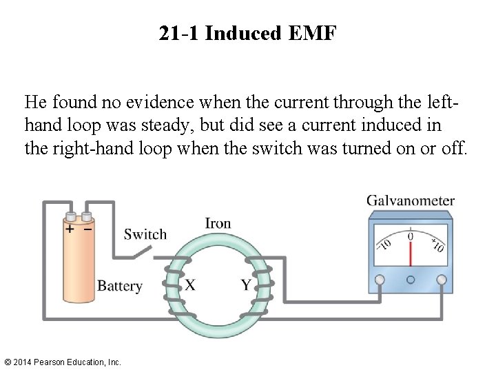 21 -1 Induced EMF He found no evidence when the current through the lefthand