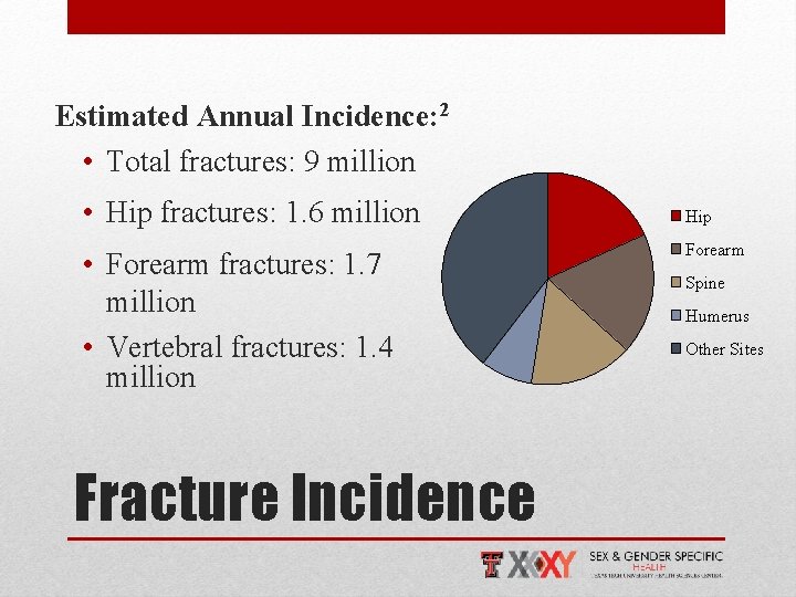 Estimated Annual Incidence: 2 • Total fractures: 9 million • Hip fractures: 1. 6