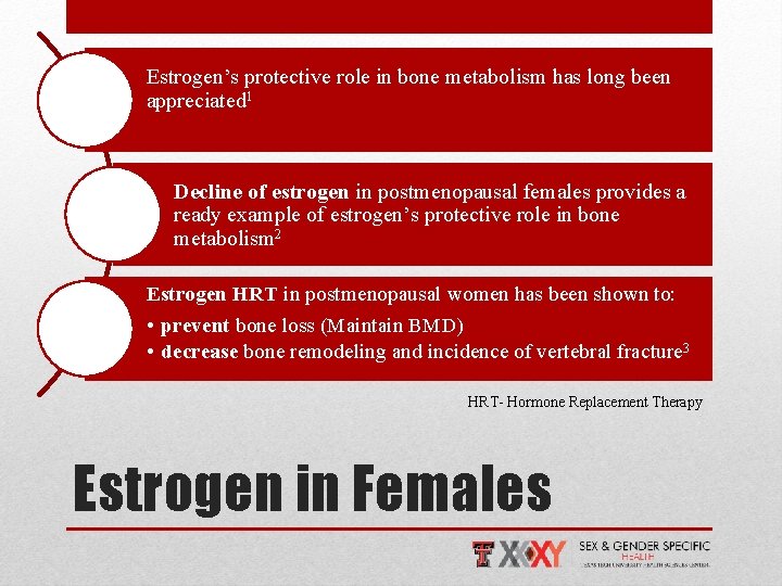 Estrogen’s protective role in bone metabolism has long been appreciated 1 Decline of estrogen