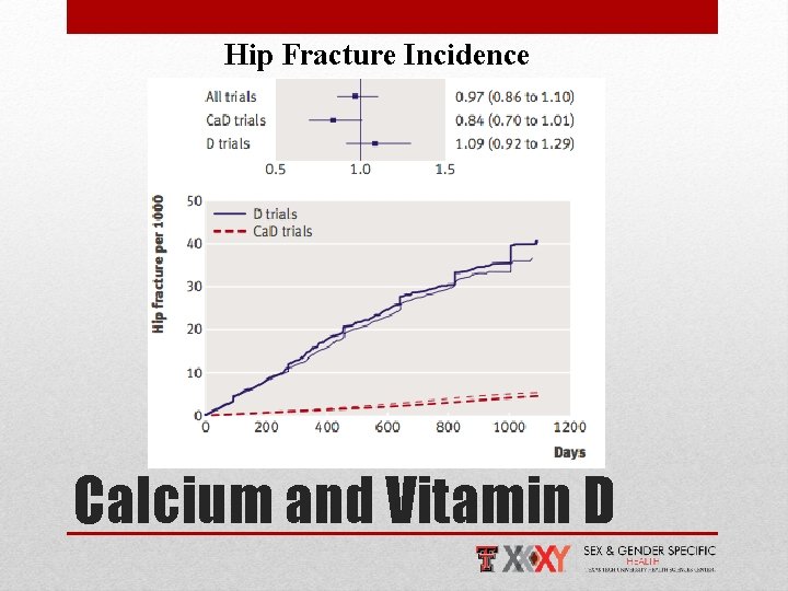 Hip Fracture Incidence Calcium and Vitamin D 