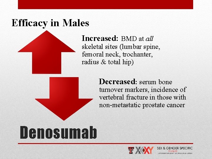 Efficacy in Males Increased: BMD at all skeletal sites (lumbar spine, femoral neck, trochanter,