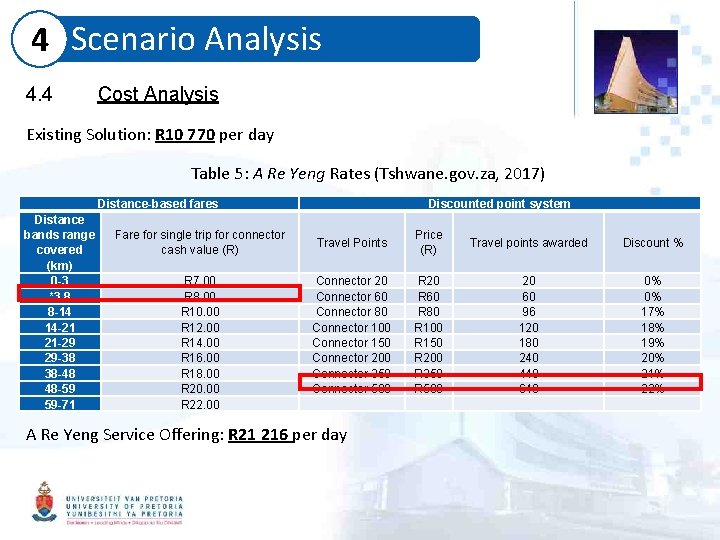 4 Scenario Analysis 4. 4 Cost Analysis Existing Solution: R 10 770 per day