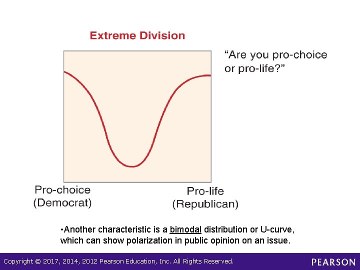  • Another characteristic is a bimodal distribution or U-curve, which can show polarization