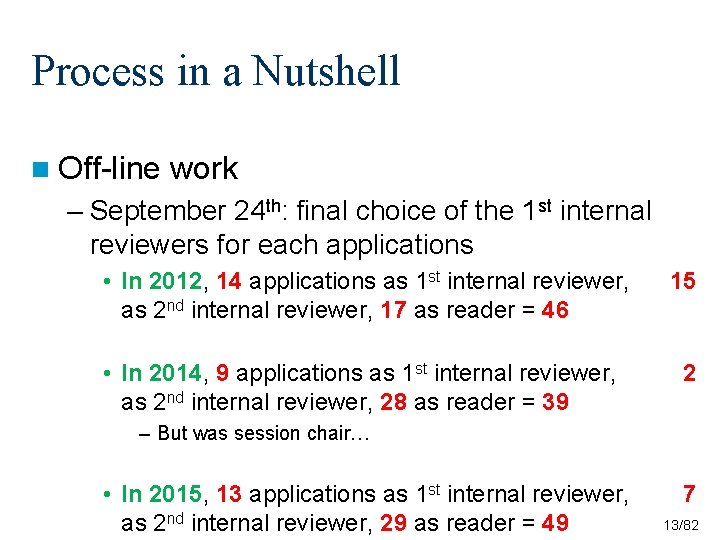 Process in a Nutshell n Off-line work – September 24 th: final choice of Process in a Nutshell n Off-line work – September 24 th: final choice of