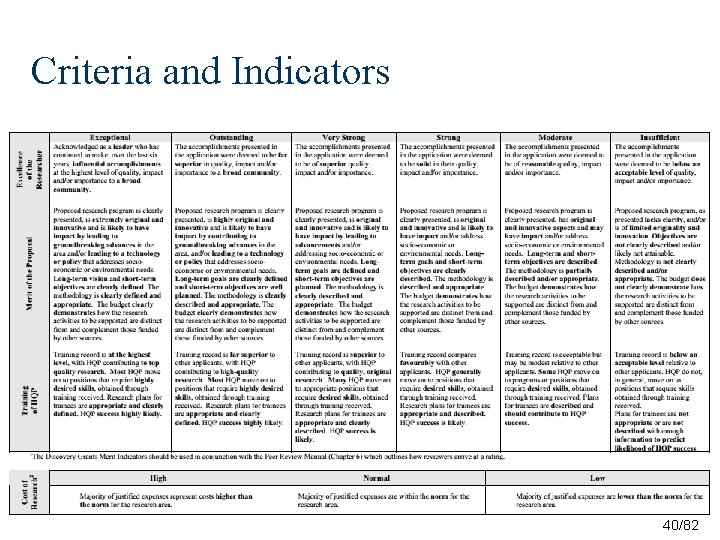 Criteria and Indicators 40/82 Criteria and Indicators 40/82