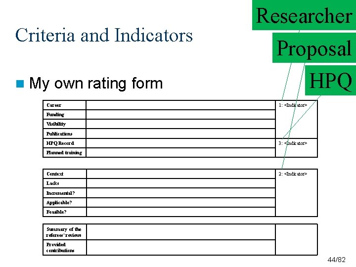 Criteria and Indicators n My Researcher Proposal HPQ own rating form Career 1: <Indicator> Criteria and Indicators n My Researcher Proposal HPQ own rating form Career 1: <Indicator>
