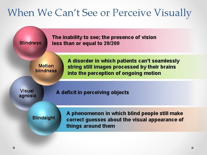 When We Can’t See or Perceive Visually Blindness The inability to see; the presence