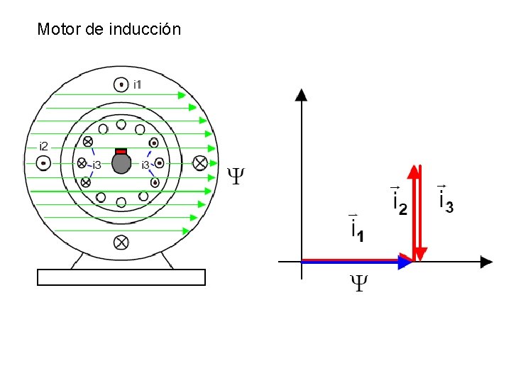 Motor de inducción 