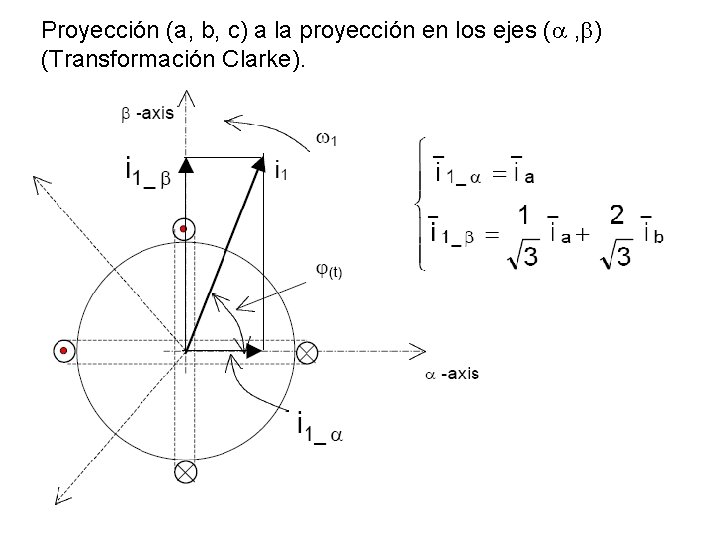 Proyección (a, b, c) a la proyección en los ejes (a , b) (Transformación