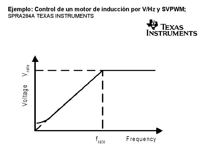 Ejemplo: Control de un motor de inducción por V/Hz y SVPWM; SPRA 284 A