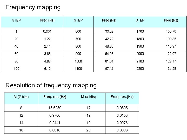 Frequency mapping Resolution of frequency mapping 