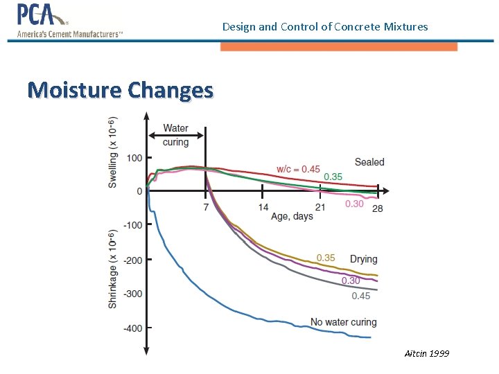 Design and Control of Concrete Mixtures Moisture Changes Aïtcin 1999 Design and Control of Concrete Mixtures Moisture Changes Aïtcin 1999