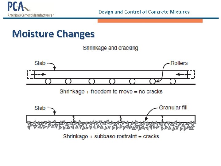 Design and Control of Concrete Mixtures Moisture Changes Design and Control of Concrete Mixtures Moisture Changes