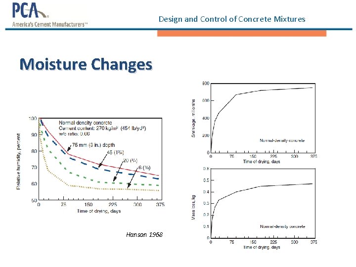 Design and Control of Concrete Mixtures Moisture Changes Hanson 1968 Design and Control of Concrete Mixtures Moisture Changes Hanson 1968