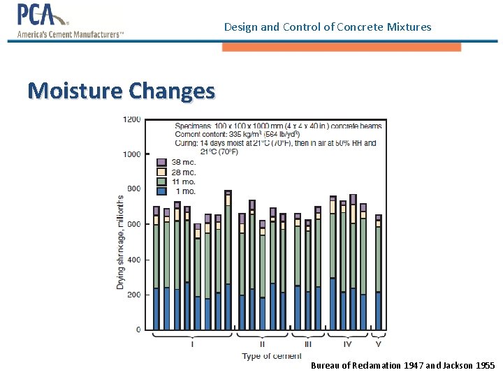 Design and Control of Concrete Mixtures Moisture Changes Bureau of Reclamation 1947 and Jackson Design and Control of Concrete Mixtures Moisture Changes Bureau of Reclamation 1947 and Jackson