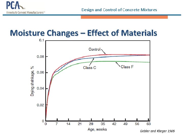 Design and Control of Concrete Mixtures Moisture Changes – Effect of Materials Gebler and Design and Control of Concrete Mixtures Moisture Changes – Effect of Materials Gebler and