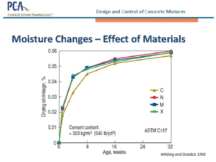 Design and Control of Concrete Mixtures Moisture Changes – Effect of Materials Whiting and Design and Control of Concrete Mixtures Moisture Changes – Effect of Materials Whiting and