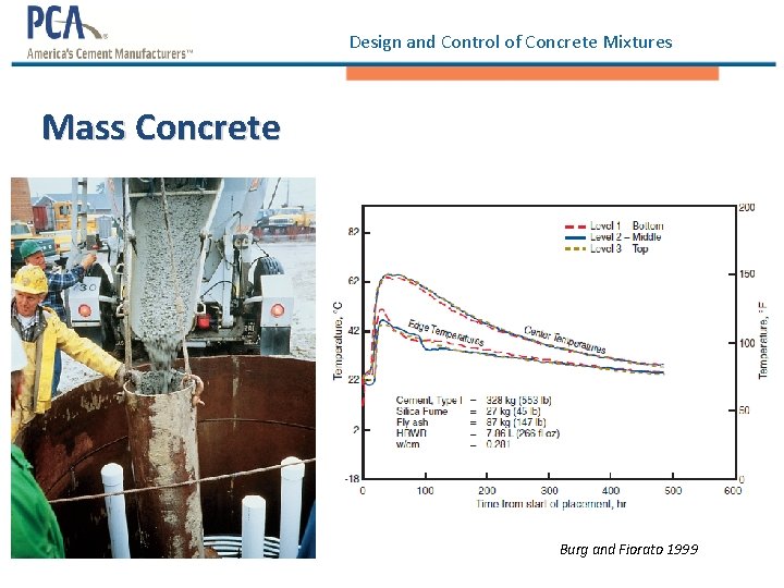 Design and Control of Concrete Mixtures Mass Concrete Burg and Fiorato 1999 Design and Control of Concrete Mixtures Mass Concrete Burg and Fiorato 1999