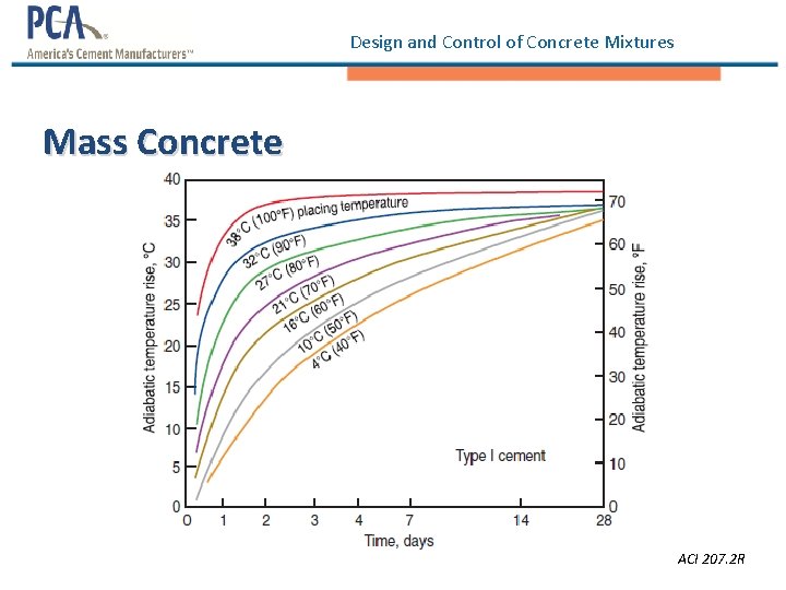 Design and Control of Concrete Mixtures Mass Concrete ACI 207. 2 R Design and Control of Concrete Mixtures Mass Concrete ACI 207. 2 R