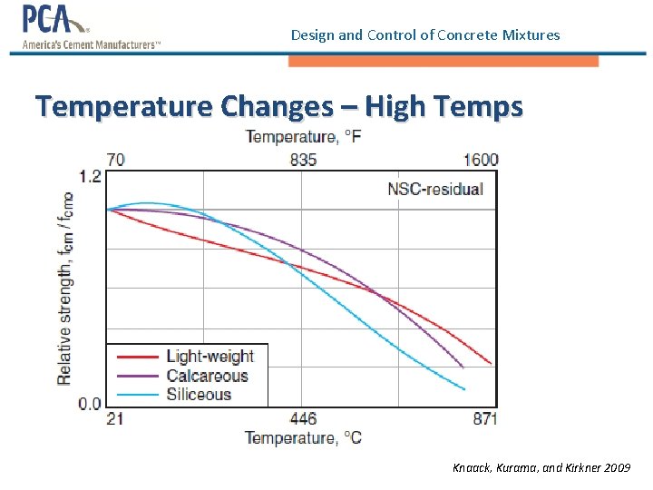 Design and Control of Concrete Mixtures Temperature Changes – High Temps Knaack, Kurama, and Design and Control of Concrete Mixtures Temperature Changes – High Temps Knaack, Kurama, and