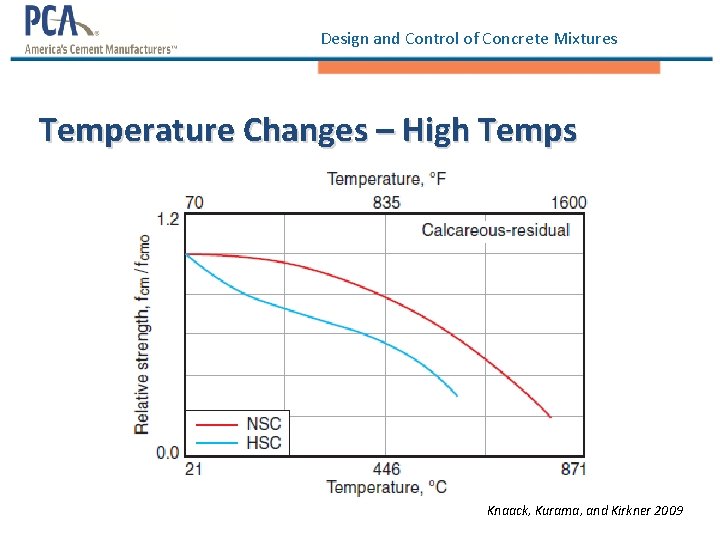 Design and Control of Concrete Mixtures Temperature Changes – High Temps Knaack, Kurama, and Design and Control of Concrete Mixtures Temperature Changes – High Temps Knaack, Kurama, and