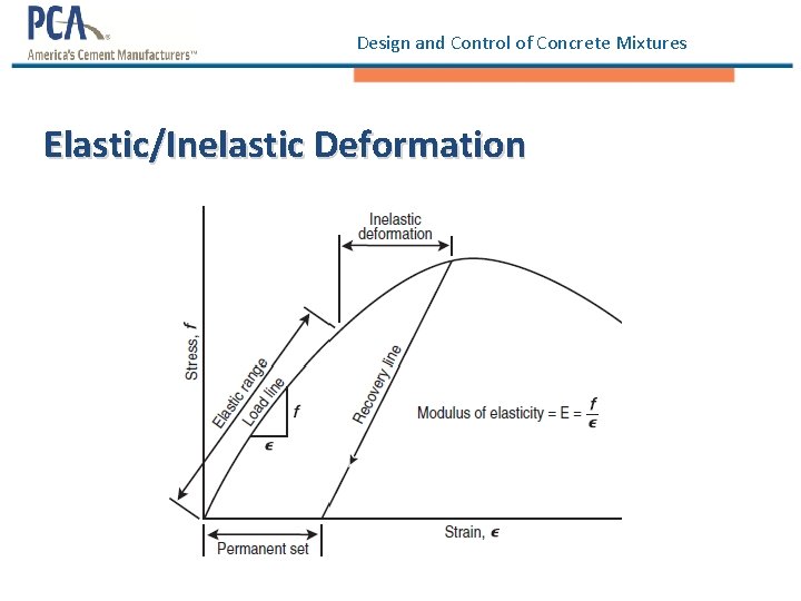 Design and Control of Concrete Mixtures Elastic/Inelastic Deformation Design and Control of Concrete Mixtures Elastic/Inelastic Deformation