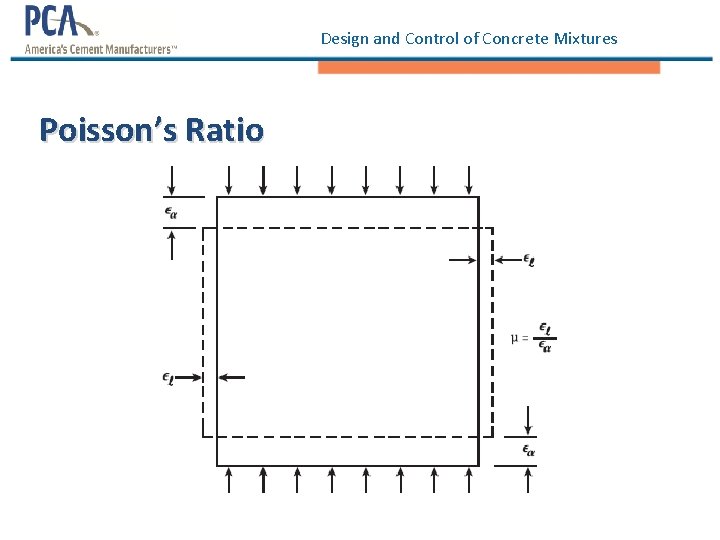 Design and Control of Concrete Mixtures Poisson’s Ratio Design and Control of Concrete Mixtures Poisson’s Ratio