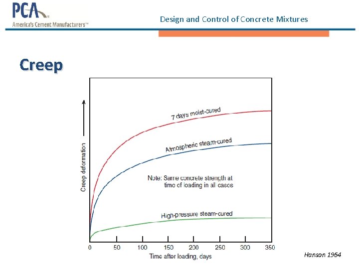 Design and Control of Concrete Mixtures Creep Hanson 1964 Design and Control of Concrete Mixtures Creep Hanson 1964