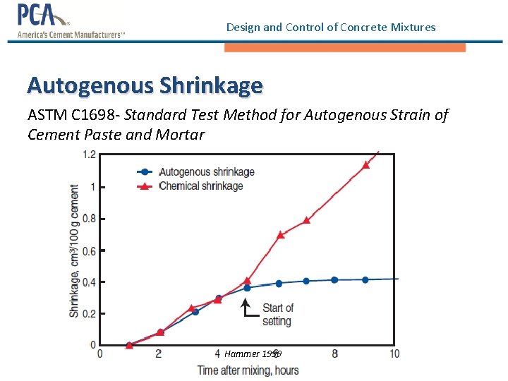 Design and Control of Concrete Mixtures Autogenous Shrinkage ASTM C 1698 - Standard Test Design and Control of Concrete Mixtures Autogenous Shrinkage ASTM C 1698 - Standard Test