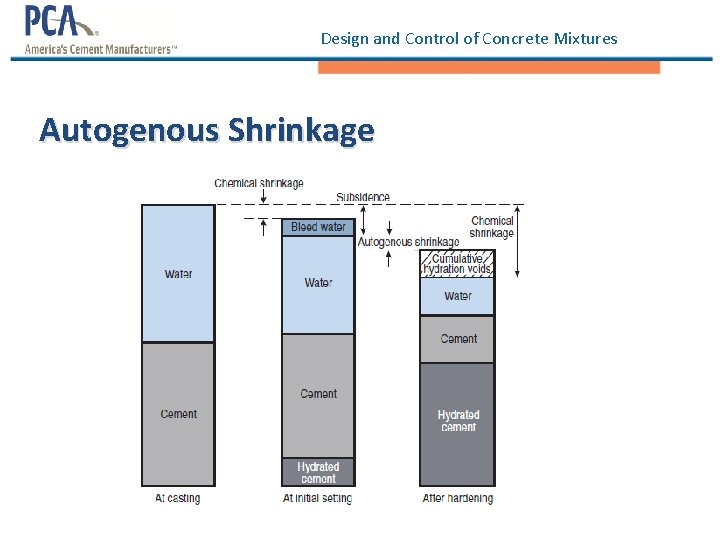 Design and Control of Concrete Mixtures Autogenous Shrinkage Design and Control of Concrete Mixtures Autogenous Shrinkage
