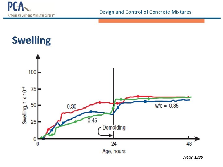 Design and Control of Concrete Mixtures Swelling Aïtcin 1999 Design and Control of Concrete Mixtures Swelling Aïtcin 1999