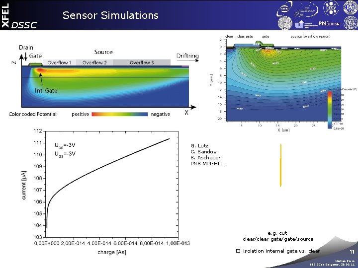 XFEL DSSC Sensor Simulations G. Lutz C. Sandow S. Aschauer PNS MPI-HLL e. g.