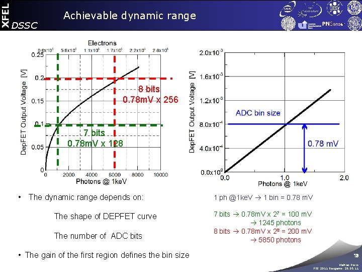 XFEL DSSC Achievable dynamic range 8 bits 0. 78 m. V x 256 7