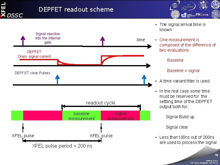 XFEL DEPFET readout scheme DSSC • The signal arrival time is known Signal injection